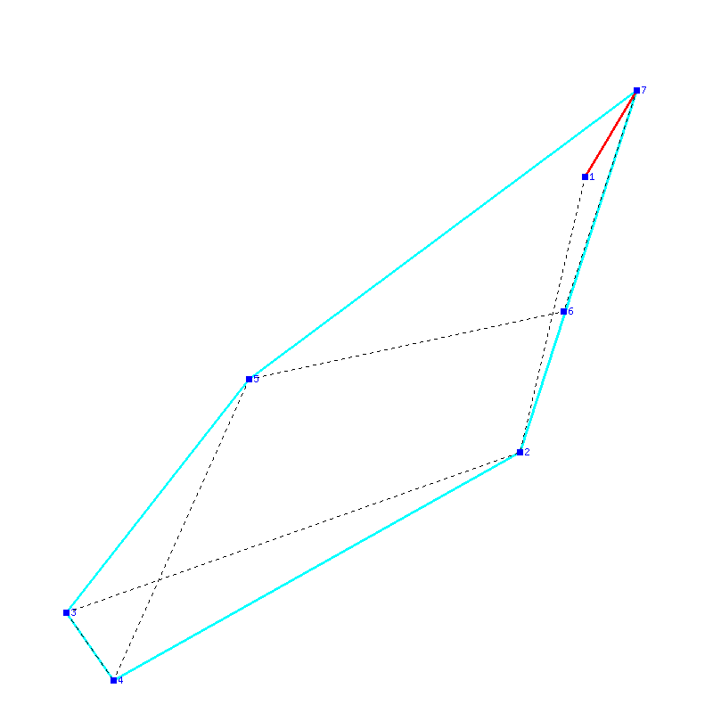 Flugauswertung